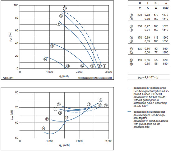 График производительности и подбора рабочей точки FL035-VDK.2C.V5S